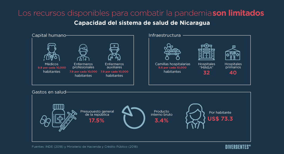 Infografia