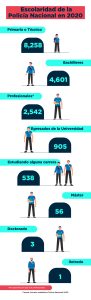 Los nuevos policías de los Ortega-Murillo: veinteañeros y poco profesionales