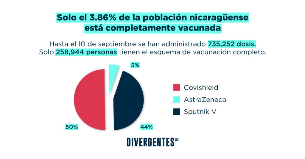 Arranca vacunación para mayores de 30 años y estos son los puntos de aplicación