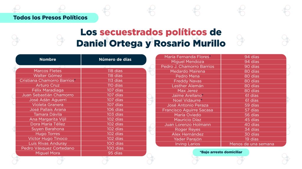 Ocho países señalan que elecciones del régimen “no tienen validez ni legitimidad”