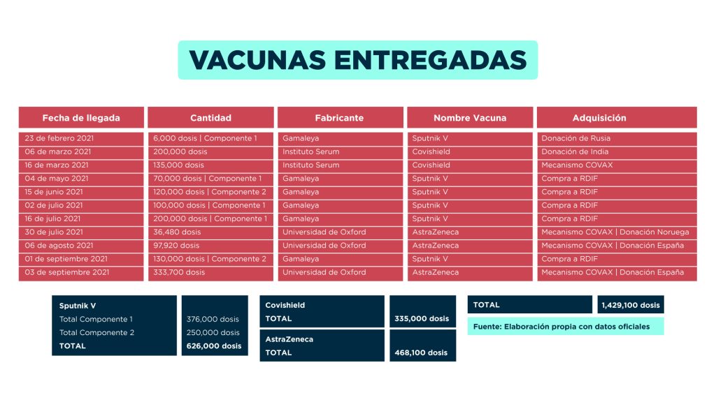 Lo falso y cuestionable del manejo Ortega-Murillo de la pandemia