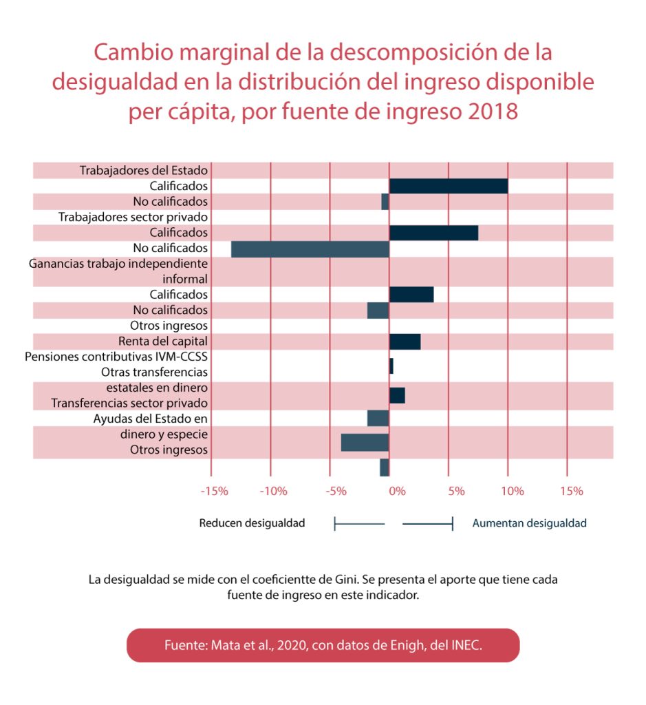 Costa Rica, un país “en shock” pandémico ante unas elecciones de muchas bandas