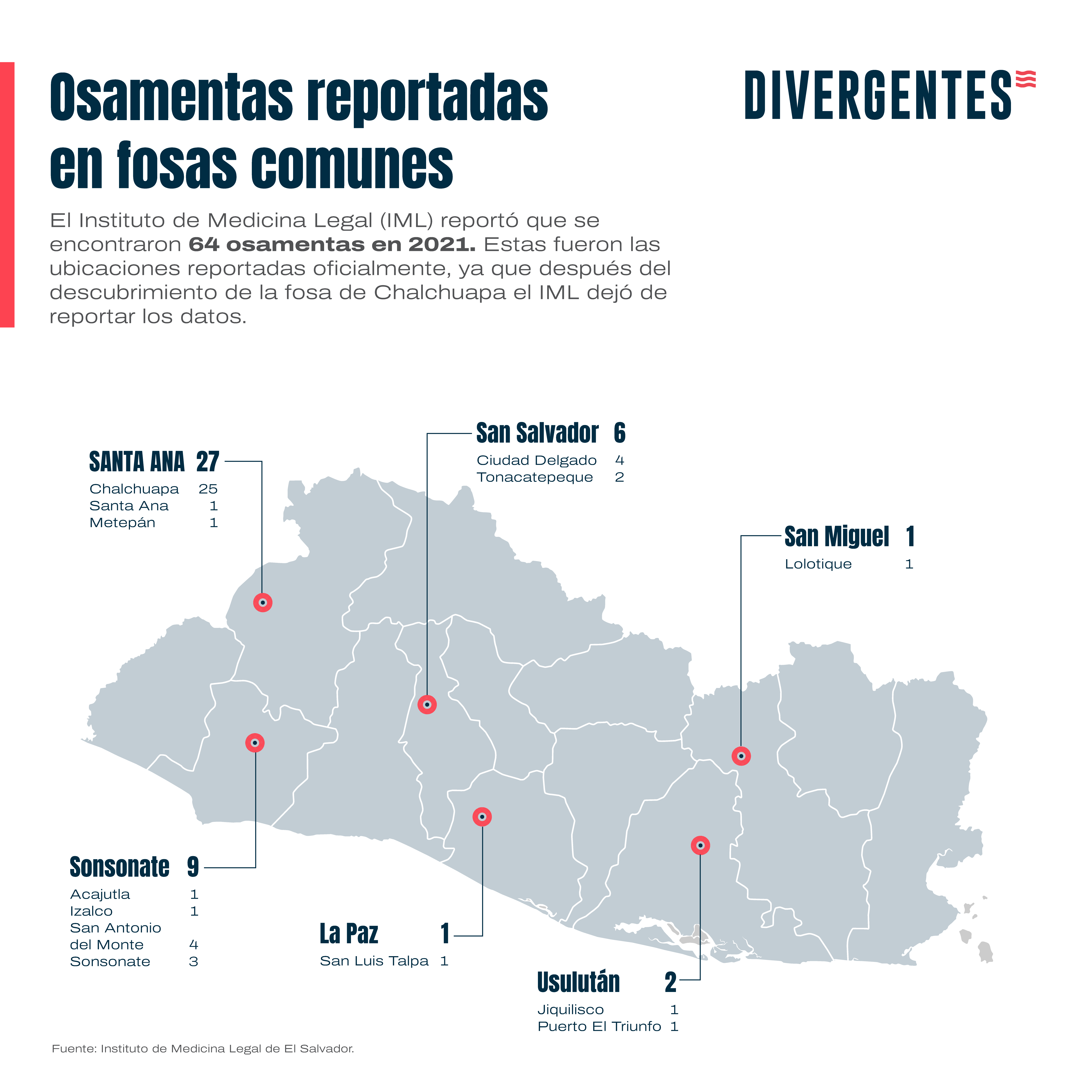 El Salvador: Un país de desaparecidos que no importan a Nayib Bukele