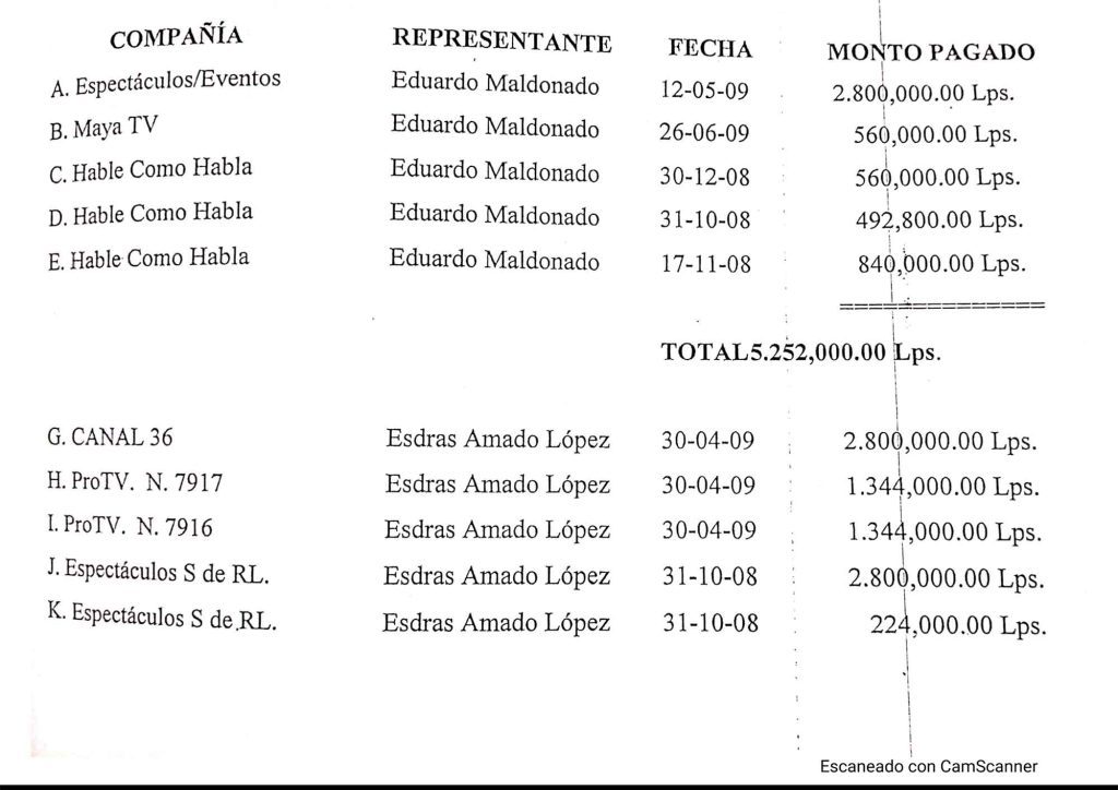 El retorno del clan Zelaya en Honduras