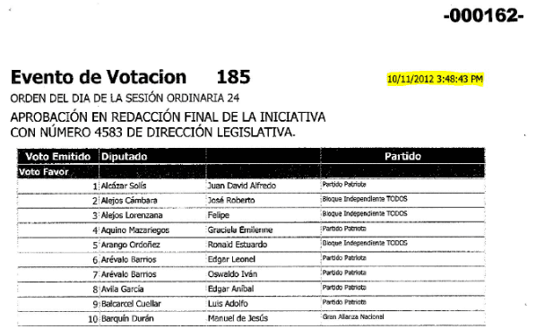 Así compró Odebrecht al Congreso de Guatemala