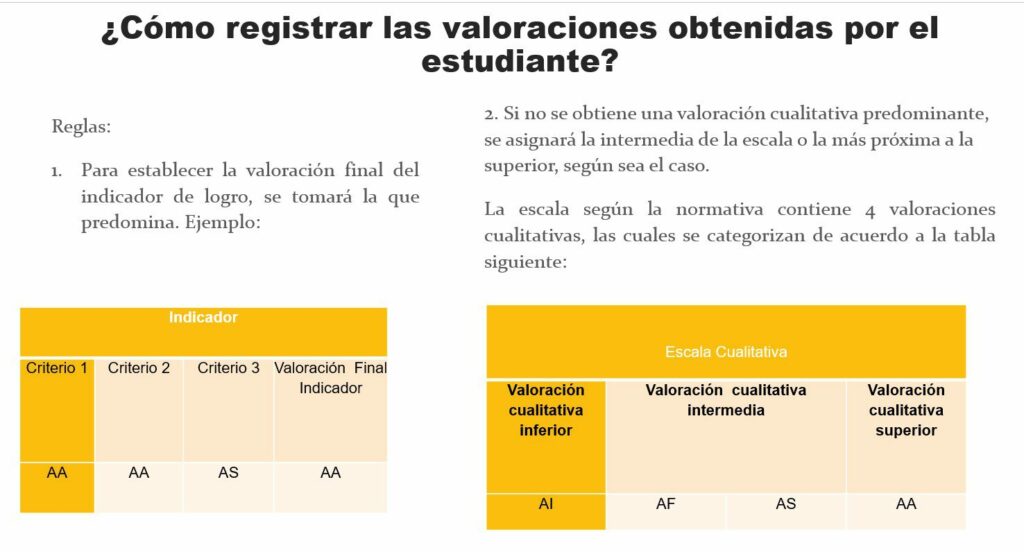 Mined impone un nuevo sistema de evaluación que elimina reprobados y genera renuncia de maestros