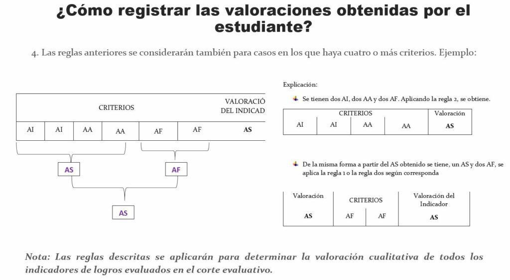 Mined impone un nuevo sistema de evaluación que elimina reprobados y genera renuncia de maestros