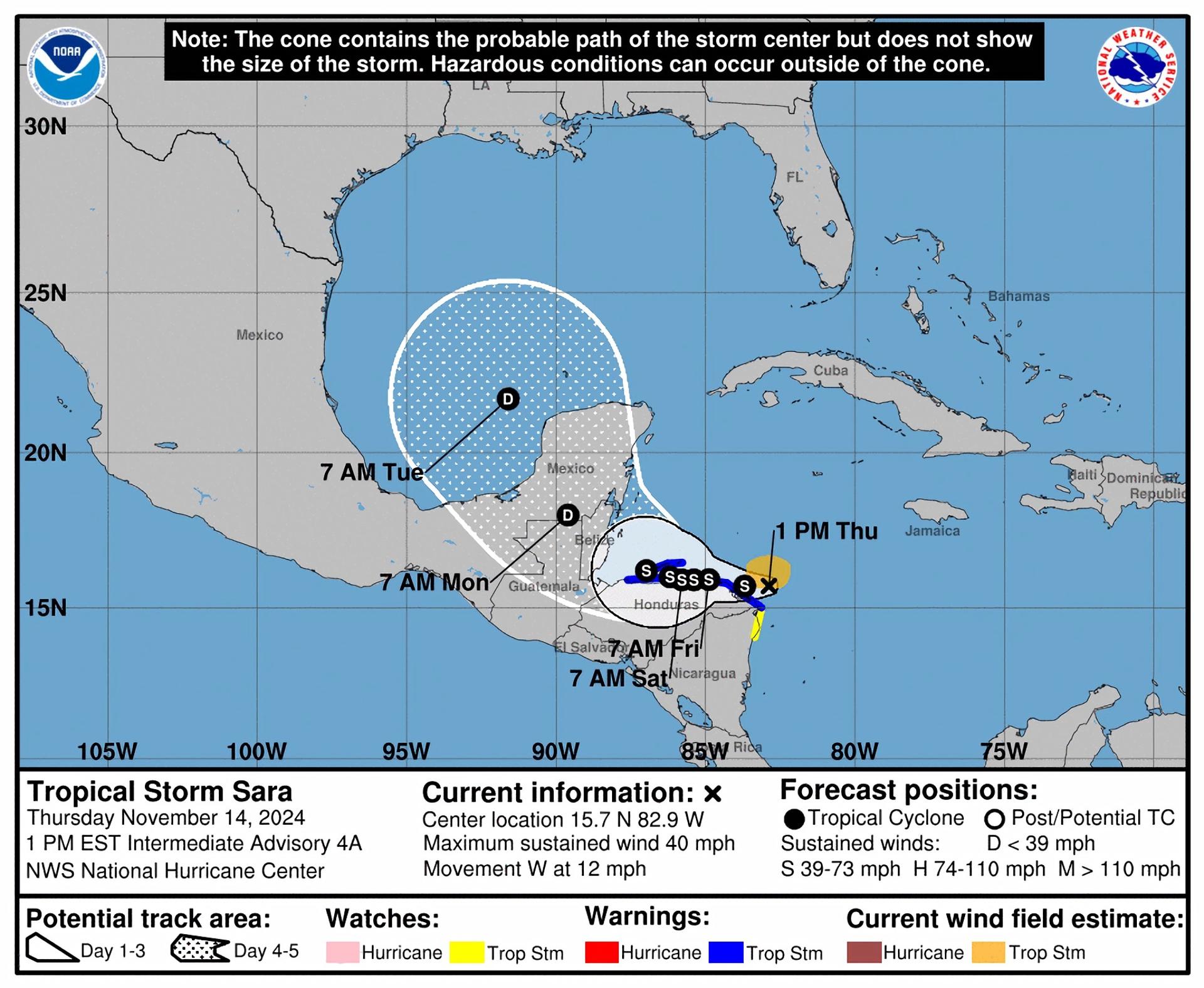 lluvias