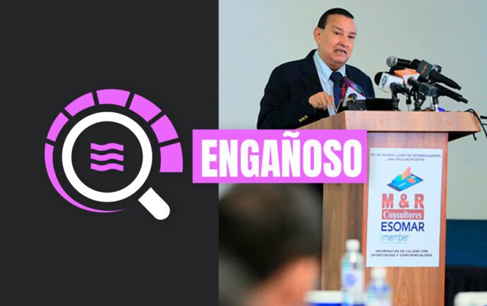 El maquillaje de M&R al régimen Ortega-Murillo: encuestas que no se equivalen con la realidad nica