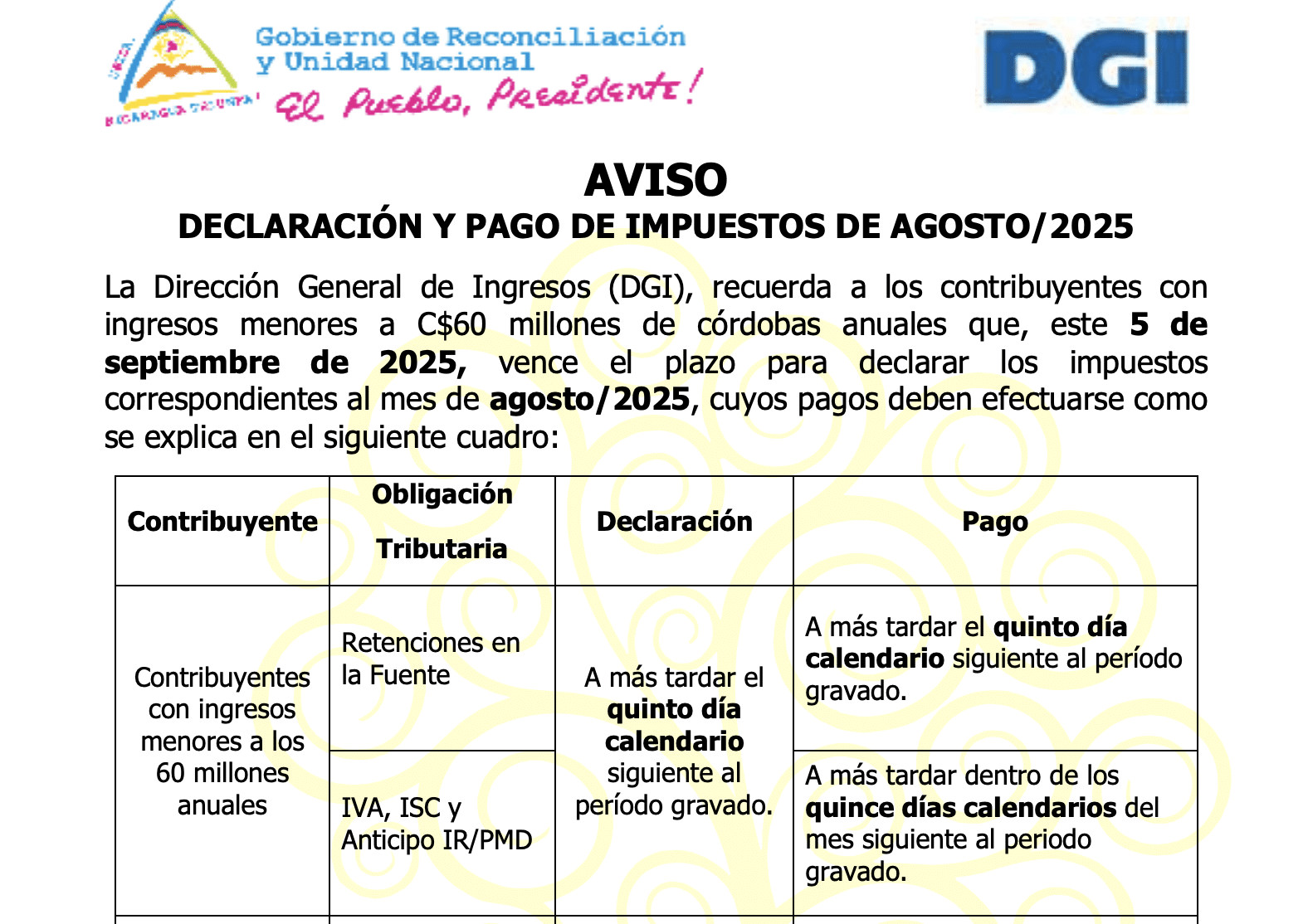 Fiestas patrias con IVA exonerado esconde presión tributaria sin tregua contra empresarios y trabajadores