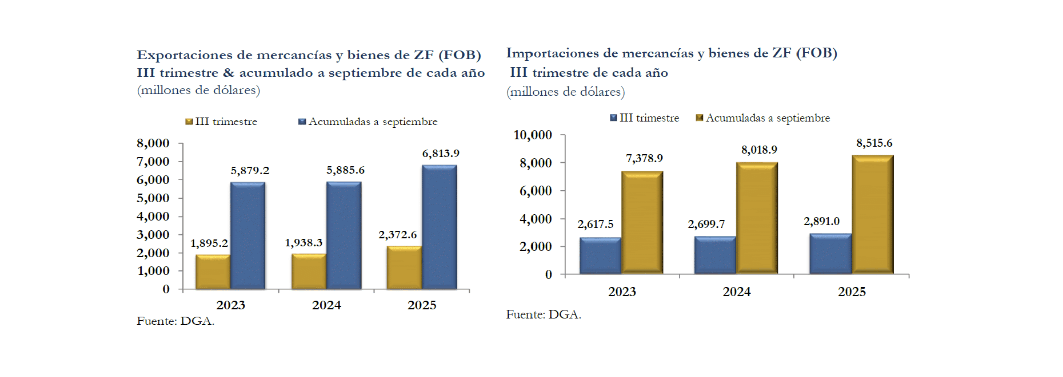 Más oro, menos empleo. Bonanza minera de Nicaragua esconde expansión del extractivismo