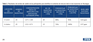 La ruta del mercurio: el metal tóxico que cruza de Nicaragua a Costa Rica oculto en goteros para los ojos