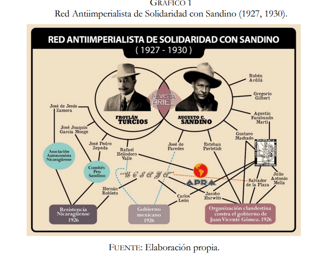Alejandra G. Galicia, investigadora mexicana: “Todo el pensamiento de Sandino era súper liberal, no marxista”