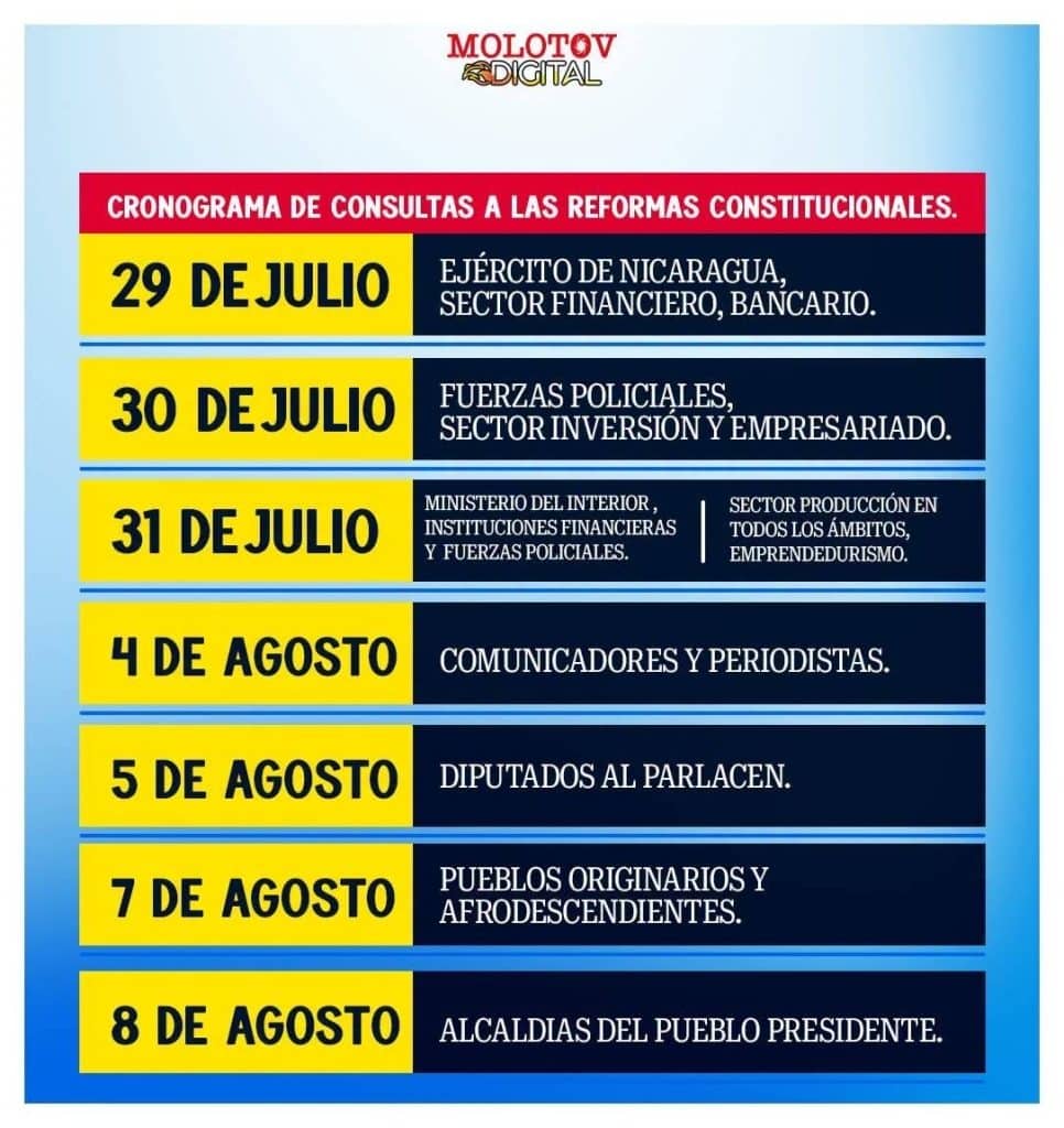 Estados Unidos activa su maquinaria diplomática ante plan de Ortega de eliminar elecciones en Nicaragua