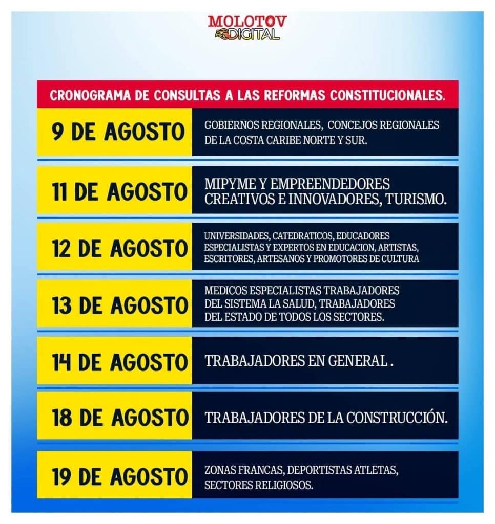 Estados Unidos activa su maquinaria diplomática ante plan de Ortega de eliminar elecciones en Nicaragua