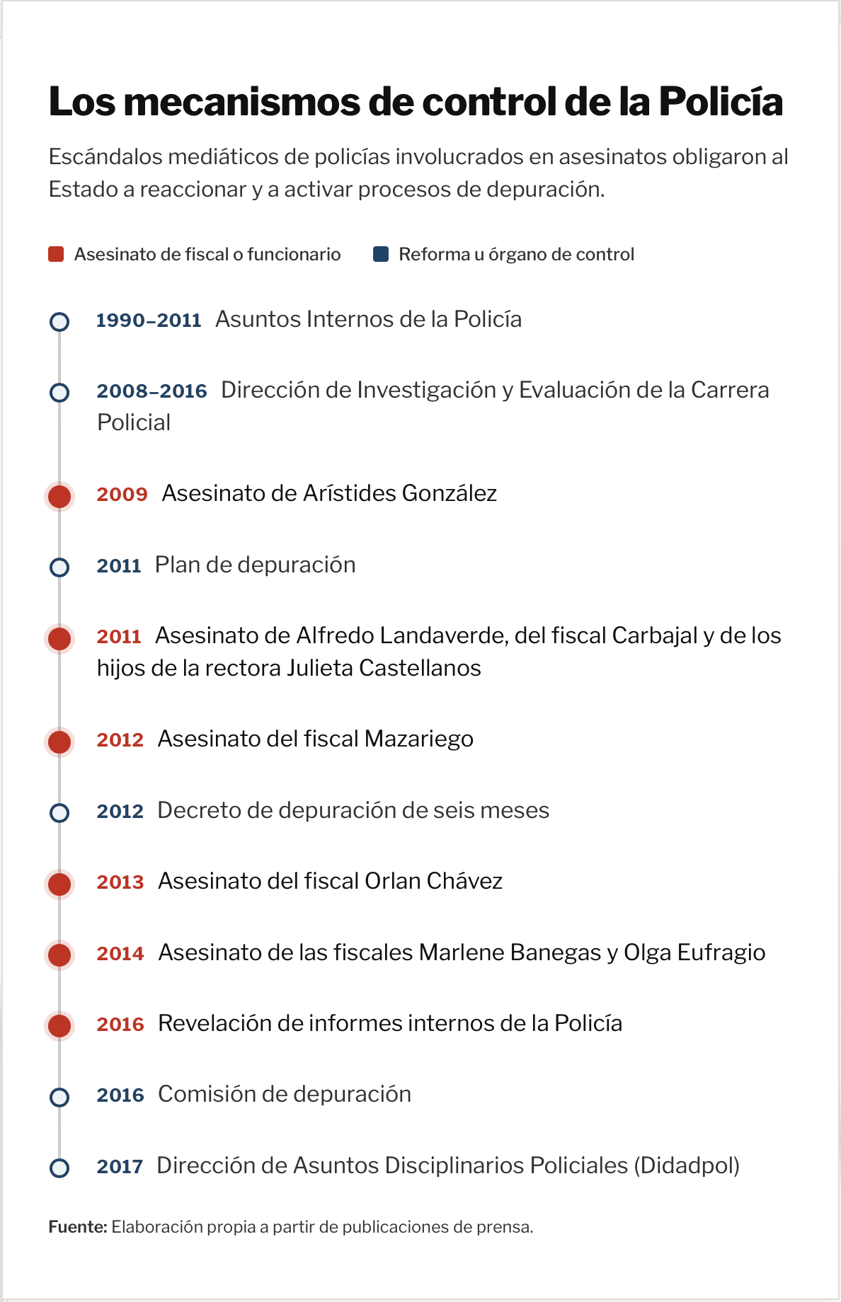 Policía Honduras