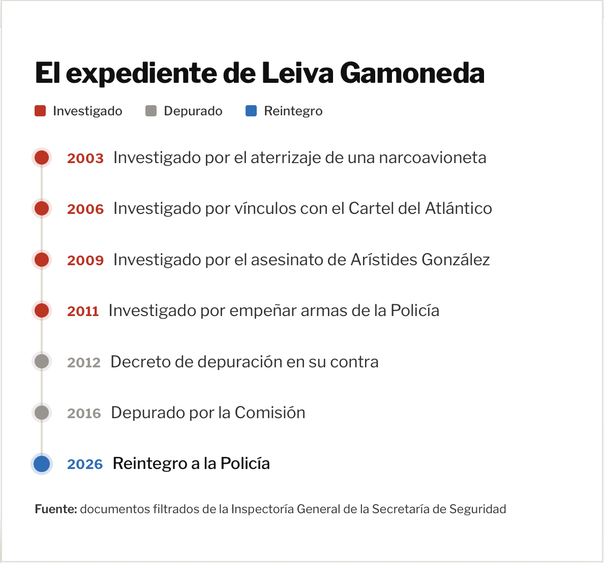 Policía Honduras