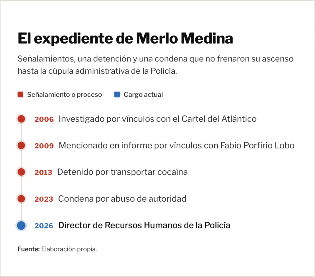 Policía Honduras