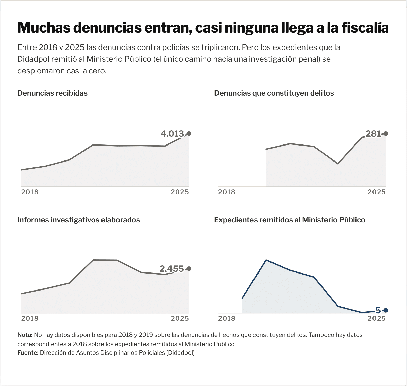 Policía Honduras