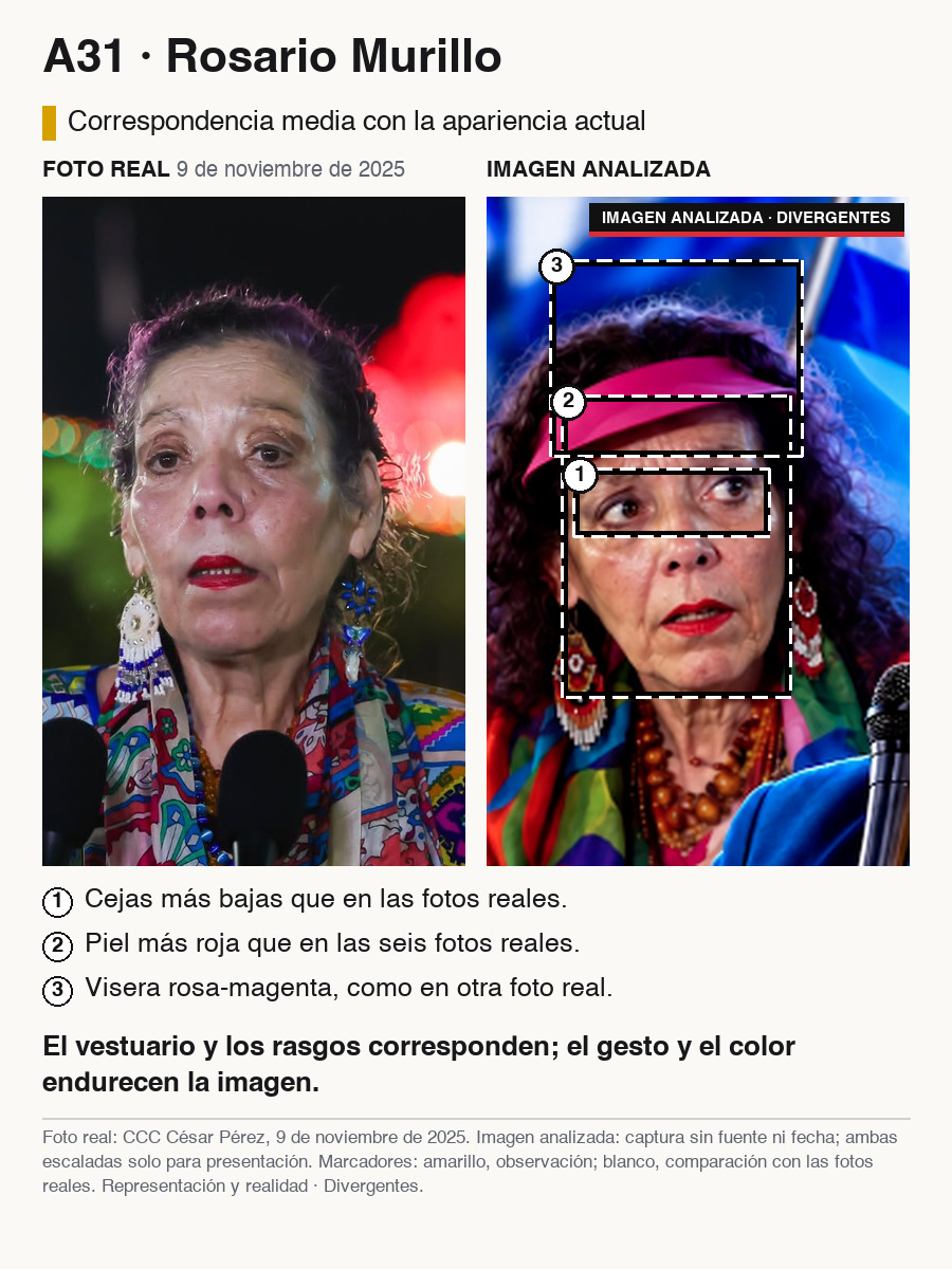 Comparación de una fotografía de Rosario Murillo de 2025 con una imagen analizada que presenta piel más rojiza, visera rosa y expresión endurecida.